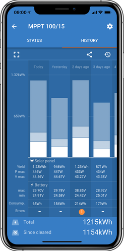 Victron Smartsolar Mppt 75 15 Laadregelaar George Kniest