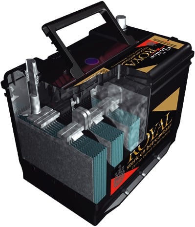Wilco Royal 90 Ah startaccu