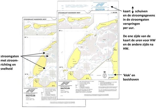 Stroomschuifkaart - Waddenzee-West-2