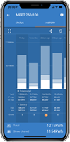 Iphone Afbeelding Smart Solar