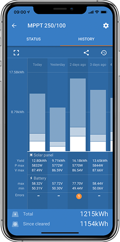 Iphone Afbeelding Smart Solar