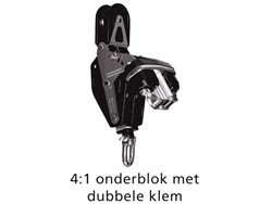 Easy blokken