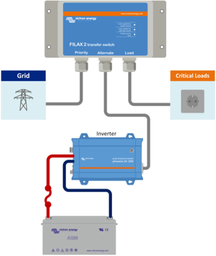 Filax -2 schema
