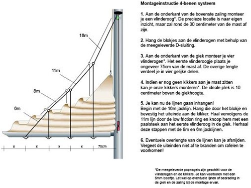 Lazy Jack systeem 4-benen systeem - Voor masten hoger dan 12 meter-2