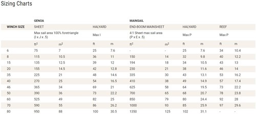 Harken 35.2 STA Radial lier - Aluminium-2