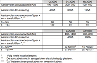 Info Omvormer Phoenix 