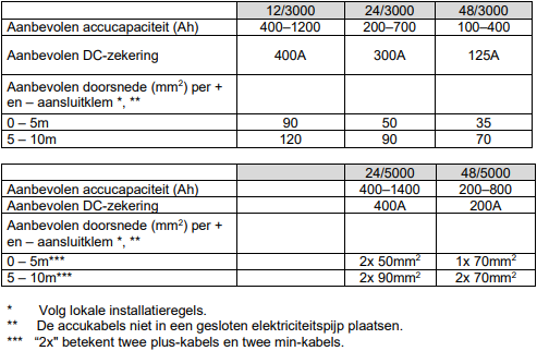 Info Omvormer Phoenix 