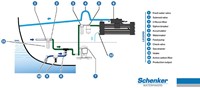 Schenker ZEN30 watermaker - 12V - Mini Touch-2