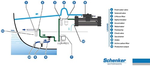 Schenker ZEN30 watermaker - 12V - Mini Touch-2