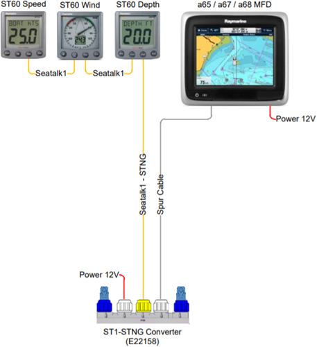 Raymarine SeaTalkNG naar SeaTalk1 converter kit (1x R52131, 2x A06031, 2x A06032, 1x A06073, 1x A06049, 1x A06039)-2