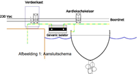 Victron galvanische isolator