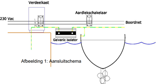 Victron galvanische isolator