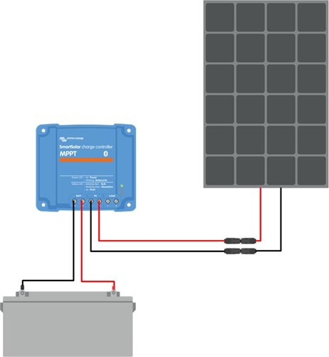 Victron 150W zonnepaneel met SmartSolar 75/15 laadregelaar